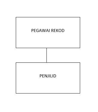 PENJILID CARTA.JPG