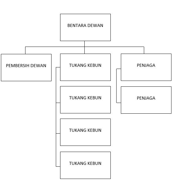 KESELAMATAN CARTA.JPG